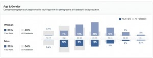 Facebook Insights_Insight Marketing Group_Marketing for Medical Practices