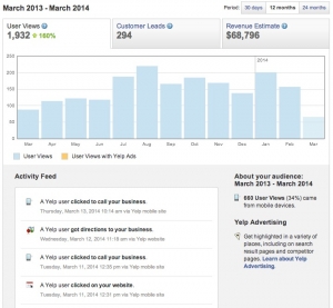 yelp analytics_Insight Marketing Group_Marketing for Medical Practices