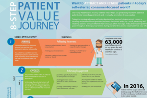 patient journey featured