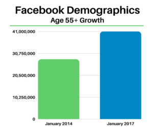 IMG Facebook Demographics