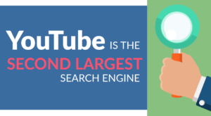 YouTube is the third largest website on the internet, the second largest search engine