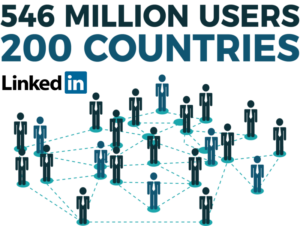 546 million users in more than 200 countries